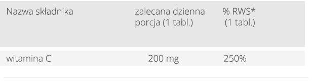 tabela_vitaminum_c200